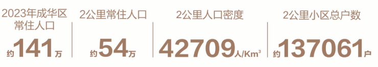 九遊娛樂：成都【k101廣場】售樓處電話(已認證)!項目總價區間丨最新售價丨戶型亮點丨項目分析丨優惠詳情(圖2)