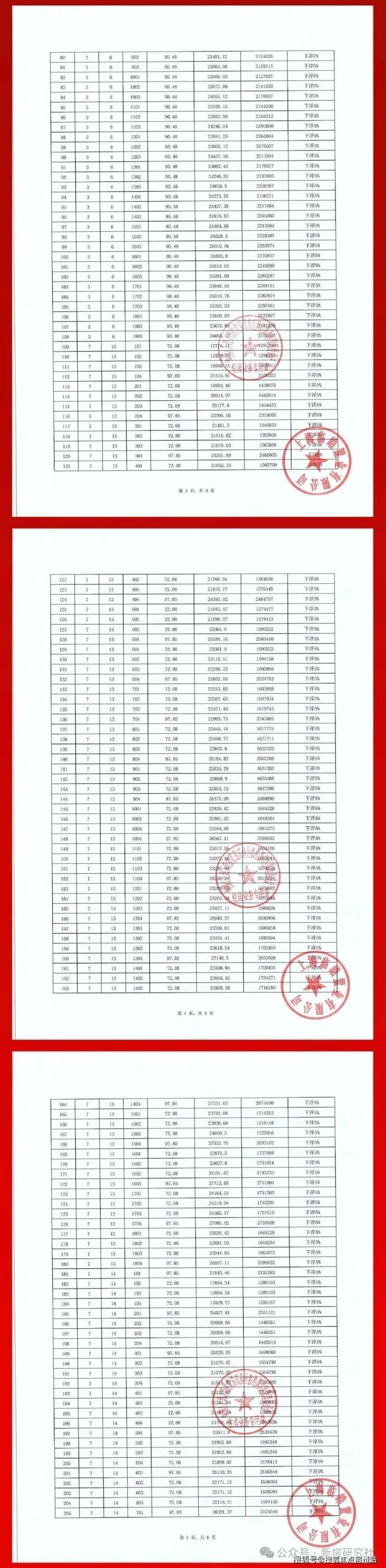 九遊app入口：2026光明星城樓盤詳情-(光明星城)售樓處電話-房價-戶型配套售樓處電話-地址-房價-在售戶型(圖12)