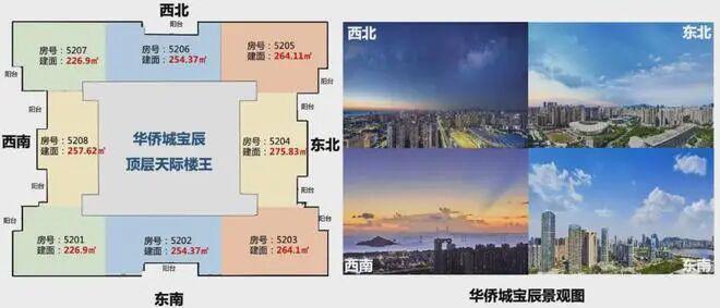九遊app入口：⚡官方臻選｜華僑城寶辰官方售樓處發布：2026峯層臻邸耀世啟！(圖15)