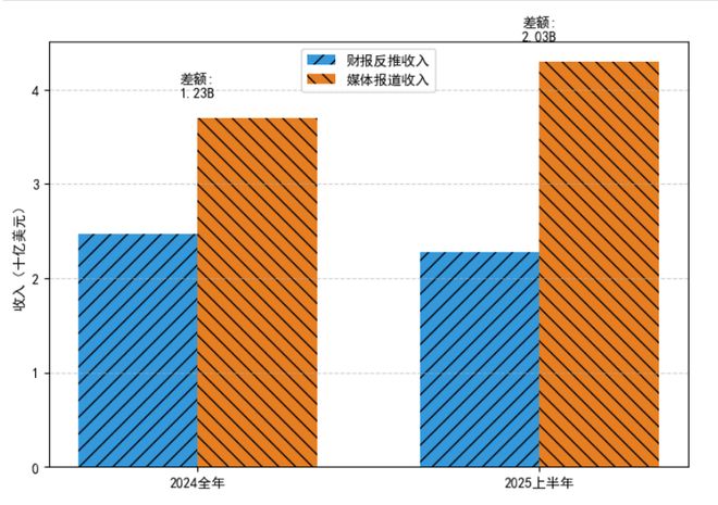 OpenAI可能創造了曆史上最快的燒錢速度(圖4)