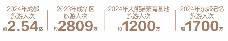 成都【k101廣場】售樓處電話(已認證)丨線上售樓中心_了解項目最新售價、動態、春節優惠活動。(圖3)