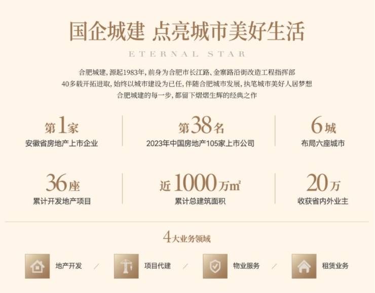合肥城建星啟錦宸項目戶型圖-價格(圖3)