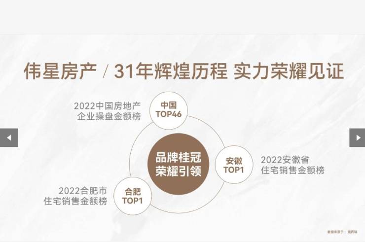 【新盤】包河區樓盤-售樓處官方發布：主城頂豪改善標杆啟幕(圖3)