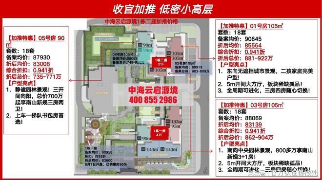官方發布！中海雲啟源境銷售狀態更新：價格戶型動態一文掌握(圖2)