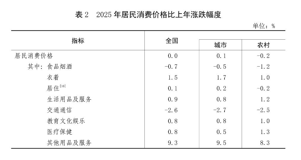 中華人民共和國2025年國民經濟和社會發展統計公報(圖5)