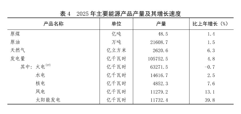 中華人民共和國2025年國民經濟和社會發展統計公報(圖11)
