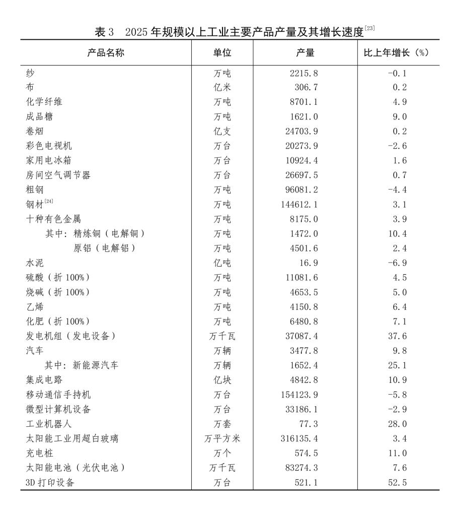 中華人民共和國2025年國民經濟和社會發展統計公報(圖10)