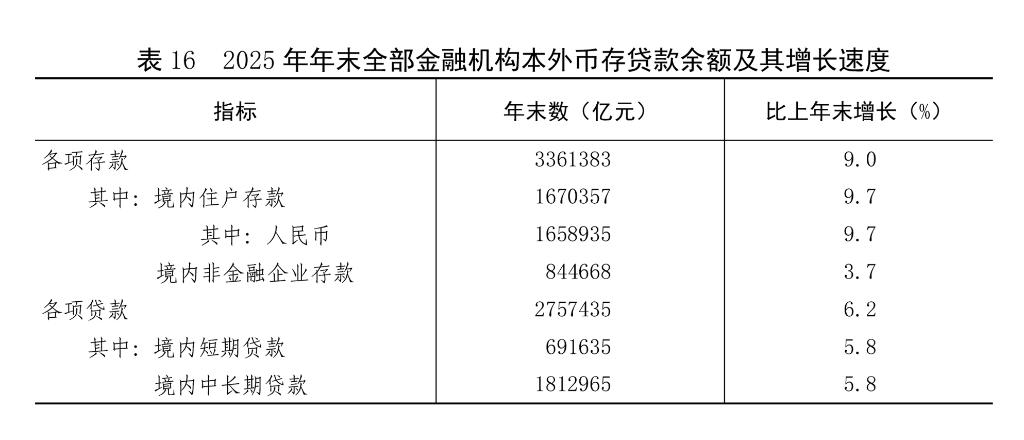 中華人民共和國2025年國民經濟和社會發展統計公報(圖23)