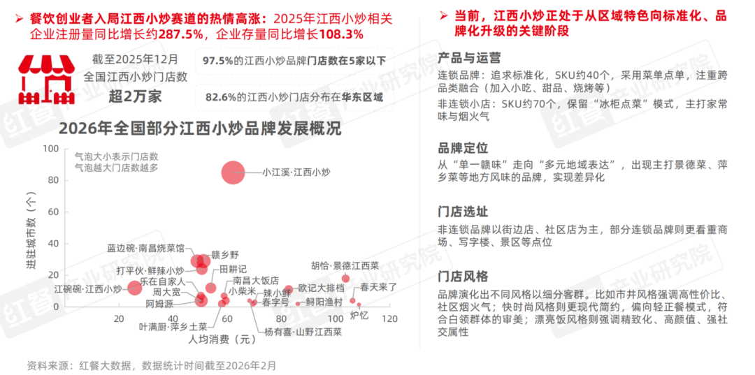 2025年餐飲行業熱門賽道盤點一批熱門概念相繼湧現(圖4)