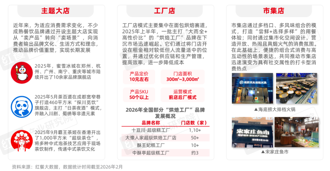 2025年餐飲行業熱門賽道盤點一批熱門概念相繼湧現(圖2)
