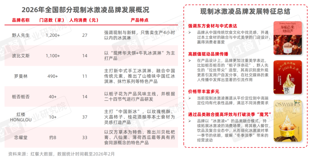 2025年餐飲行業熱門賽道盤點一批熱門概念相繼湧現(圖6)