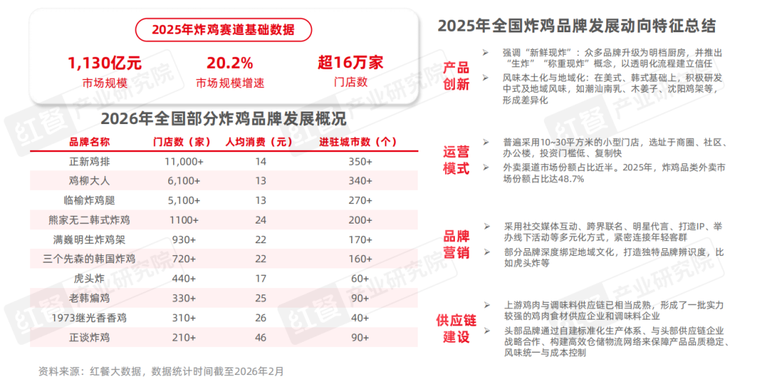 2025年餐飲行業熱門賽道盤點一批熱門概念相繼湧現(圖5)