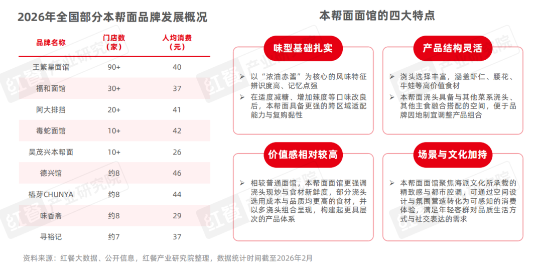 2025年餐飲行業熱門賽道盤點一批熱門概念相繼湧現(圖7)