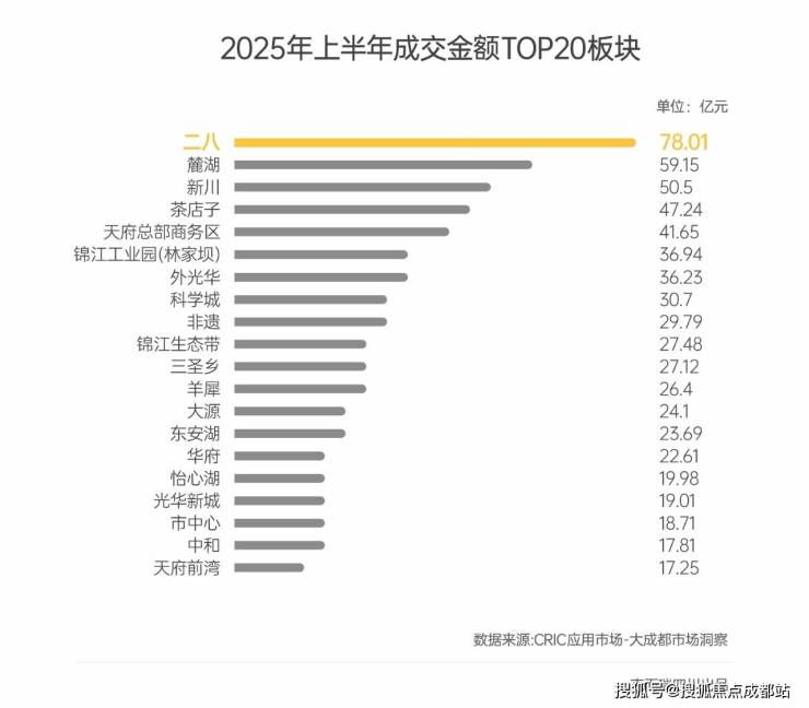 成都【錦樾序】售樓部電話(最新認證)丨售樓處公告：最新優惠活動_查看3月房價_在售戶型麵積區間_線上處_預約看房享優惠。(圖4)