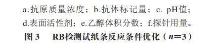 《食品科學》：棗莊學院王照鵬博士等：利用時間分辨熒光免疫層析法測定調味品中的羅丹明B(圖4)