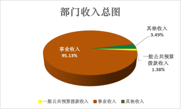 中國食品科學技術學會部門預算公開稿（2026年）(圖1)