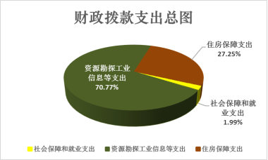 中國食品科學技術學會部門預算公開稿（2026年）(圖3)