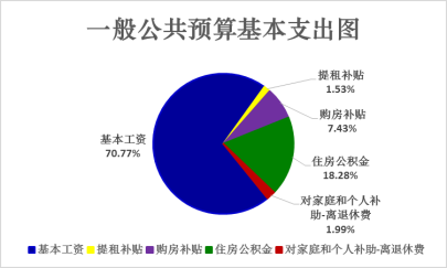 中國食品科學技術學會部門預算公開稿（2026年）(圖5)