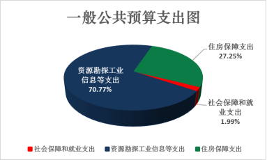 中國食品科學技術學會部門預算公開稿（2026年）(圖4)