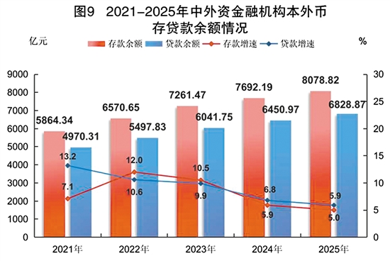 九遊娛樂：2025年江門市國民經濟和社會發展統計公報(圖12)