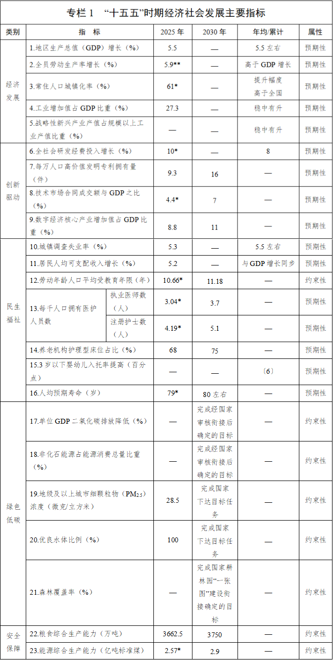九遊娛樂：四川省國民經濟和社會發展第十五個五年規劃綱要(圖1)