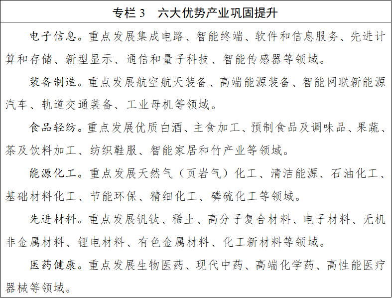 九遊娛樂：四川省國民經濟和社會發展第十五個五年規劃綱要(圖3)
