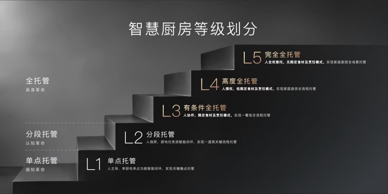 方太聯合頂尖合作夥伴發布全球智慧廚房白皮書：以係統思考定義行業新紀元(圖2)