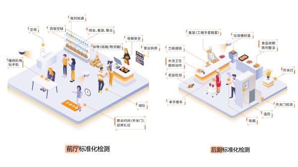 快餐賽道內卷加劇萬店掌AI助力品牌提效增長(圖8)