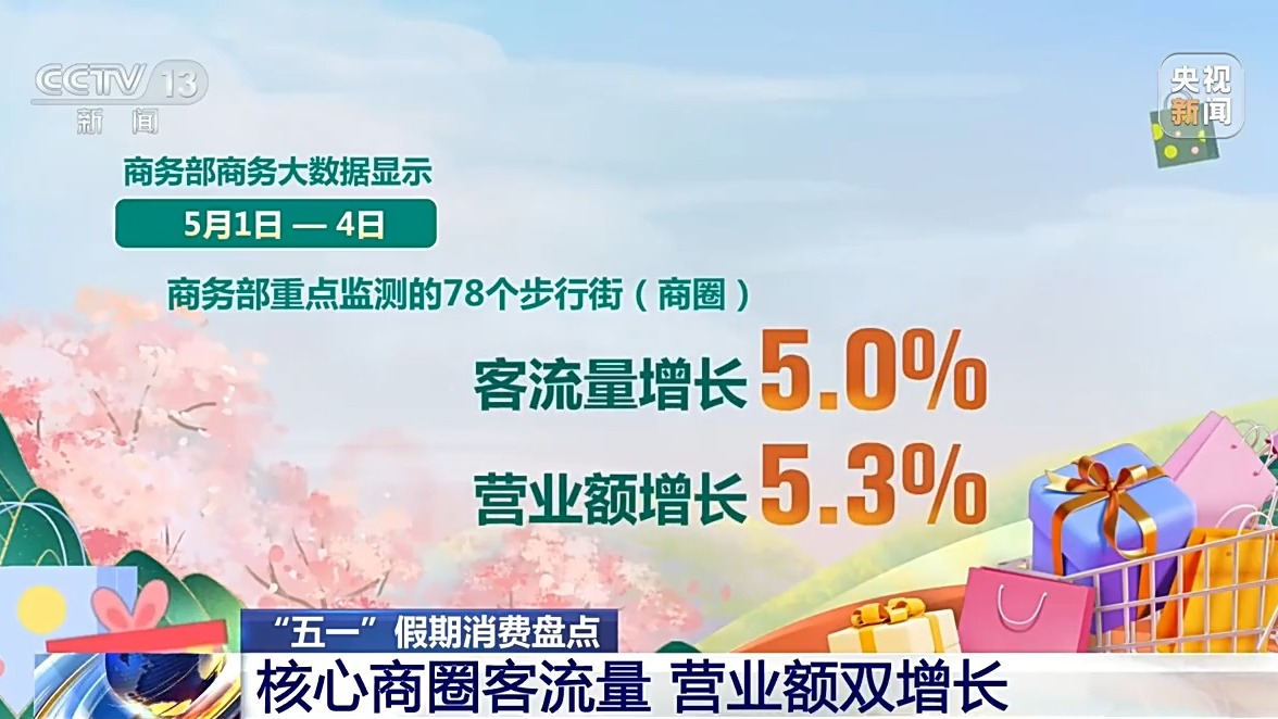 體驗式消費、IP聯名活動“五一”假期消費市場持續上新(圖7)