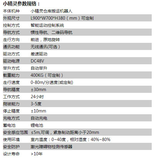 首都“菜籃子”裏開出數智社區食堂(圖1)