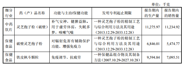 東莞殺出個年入21億沙拉醬IPO！陷專利訴訟6成收入來自經銷商(圖1)