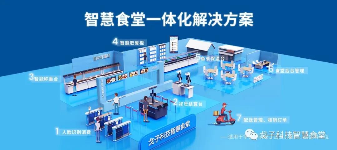 九遊娛樂：2026年上海服務不錯的智慧食堂廠商合作實力參考(圖1)