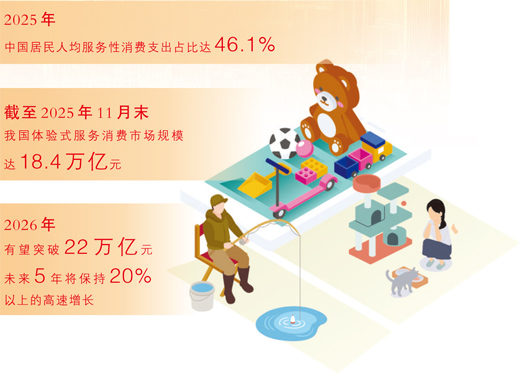 九遊娛樂：人民日報︱蘇州等多地體驗式服務消費活力迸發(圖2)